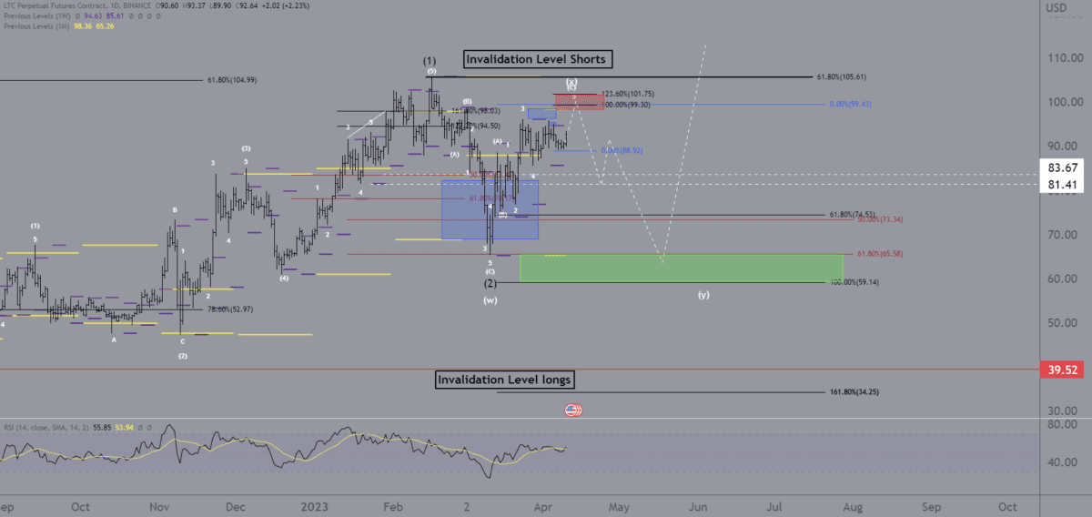 Ethereum sigue siendo el 