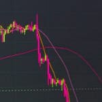 2 causas por las que cae el precio del bitcoin, pese a la aprobación del ETF