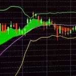 El precio del bitcoin podría duplicarse en los próximos meses, según un indicador
