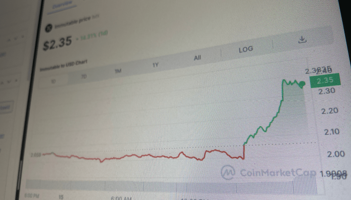 La cotización de Immutable se dispara un 15% tras las buenas noticias de los desarrolladores de juegos