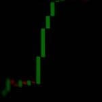 Bitcoin se dispara hasta los $84.500, precio imparable