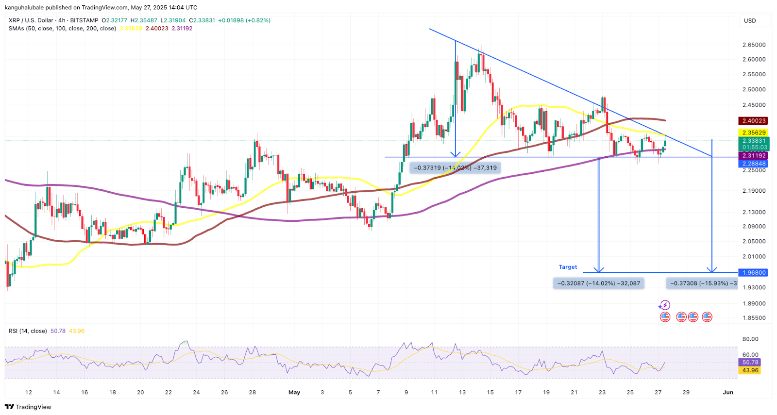 Esta es la cantidad de XRP que necesitas para jubilarte, según la IA