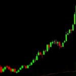 Famosa teoría del mercado predice un rápido aumento del 33% para ETH