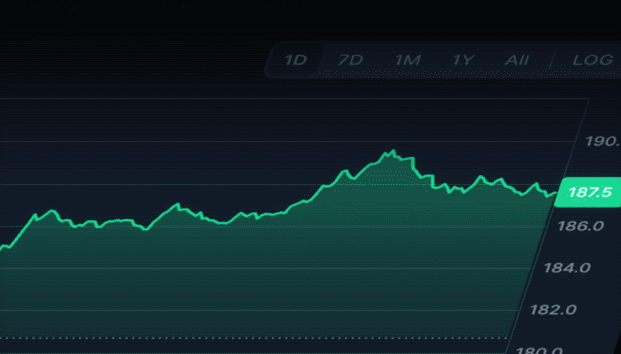 solana grafiek op coinmarketcap