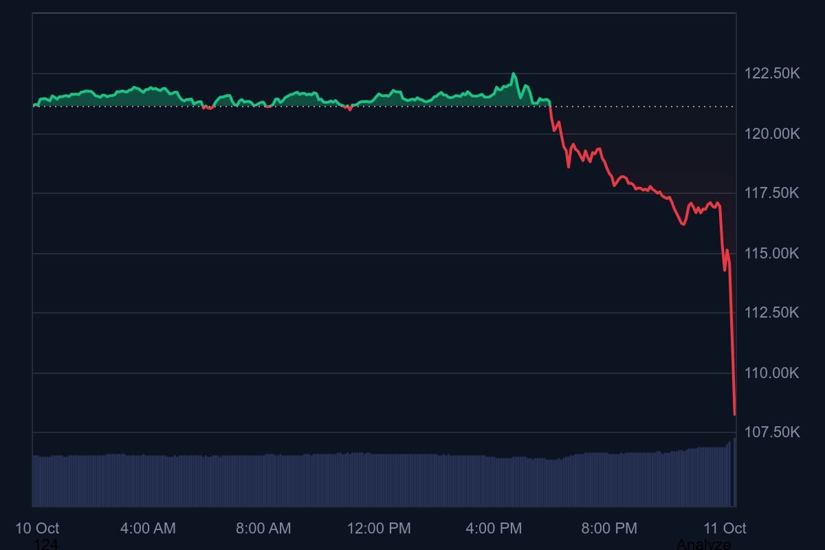 El precio del bitcoin en las últimas 24 horas. Fuente: CoinMarketCap.