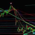 Demasiados apuestan con dinero prestado: El mercado de BTC es inestable