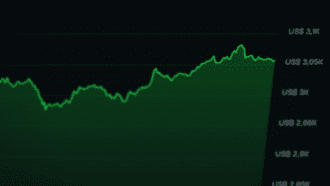 Ethereum salta 9,5%: traders apuestan por 5.600 €