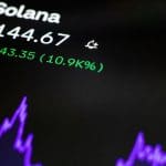 Los ETF de Solana viven su mejor día inesperado desde enero