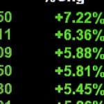 Inyección masiva: 1.000M€ entran en ETFs de Bitcoin en solo 5 días