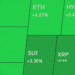 cryptomarkt-kleurt-groen