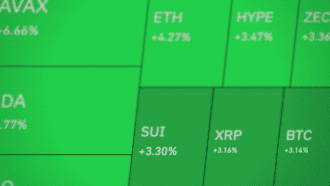 cryptomarkt-kleurt-groen