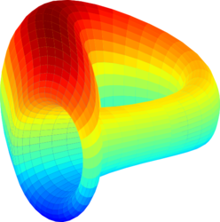 Curve DAO-CRV